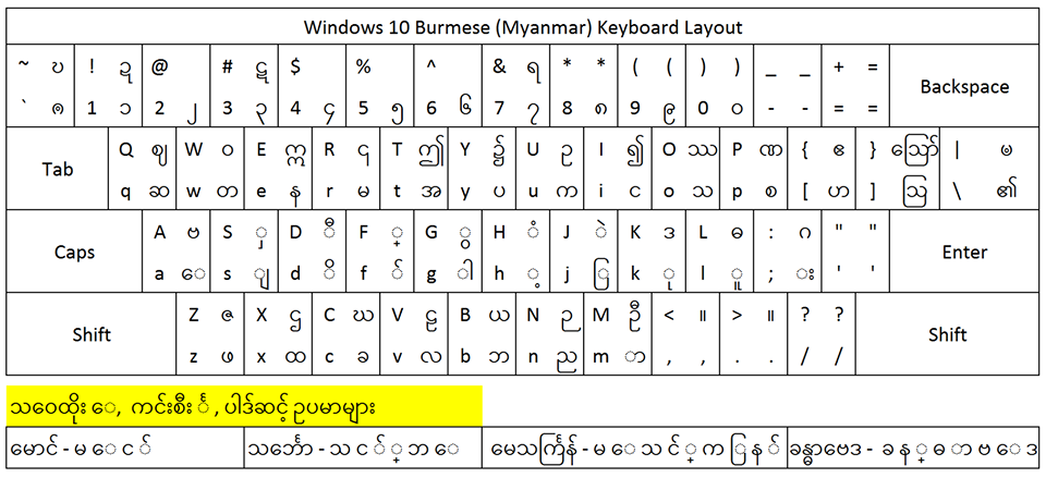 Myanmar font mac